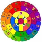 Avatar del token de ROSICRUCIANS